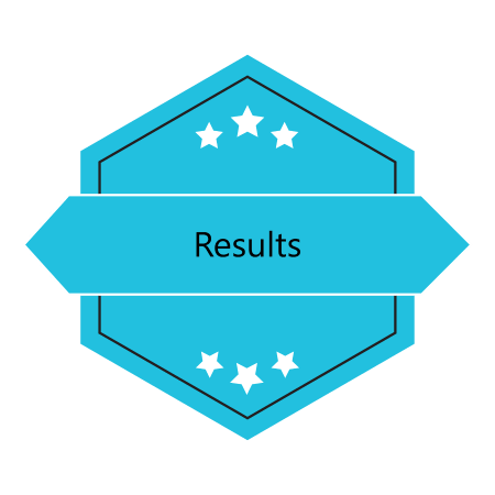 Results Guarantee